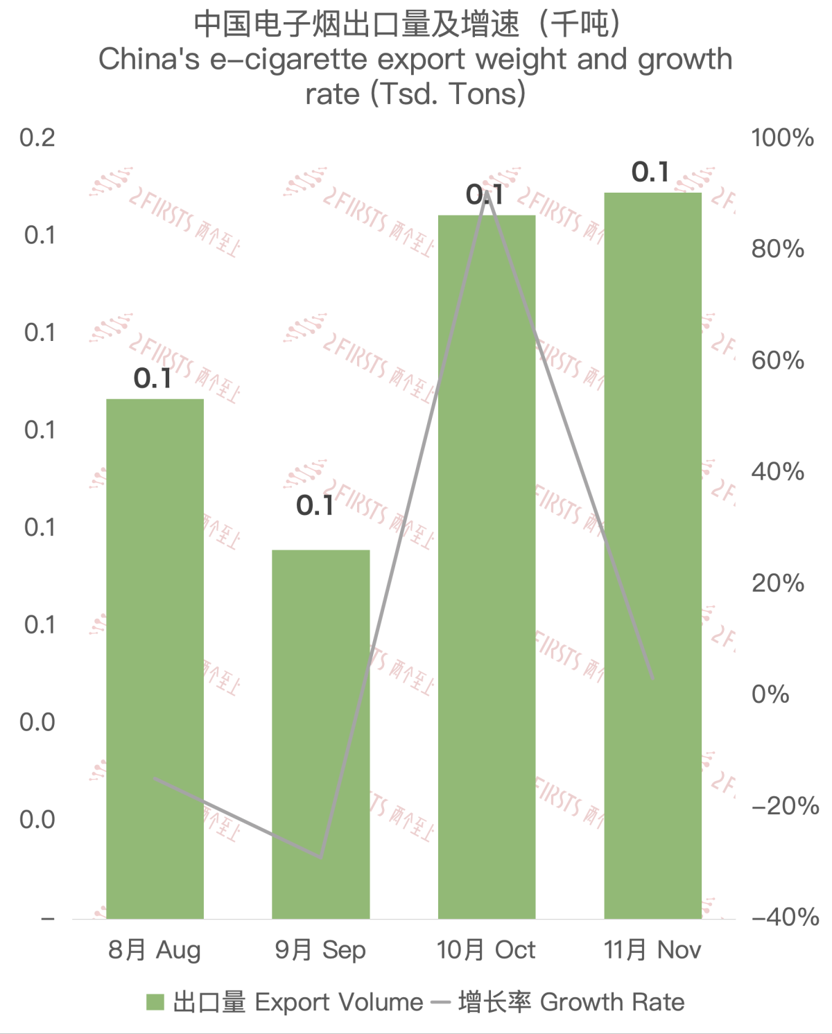 Chinese E-cigarette Exports to New Zealand in November 2023