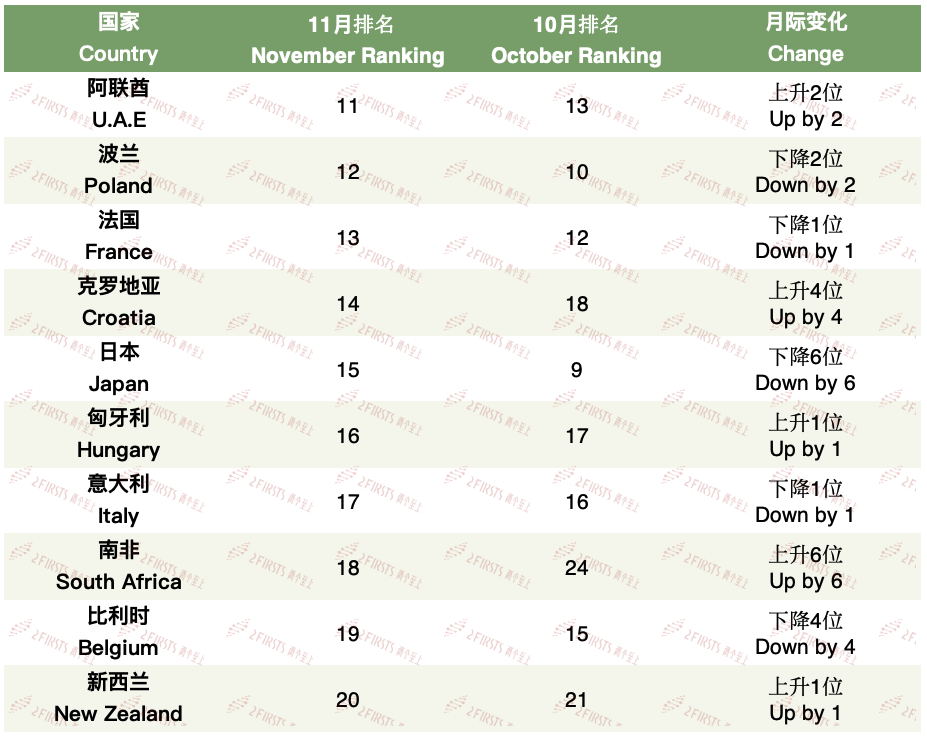 Comercio de cigarrillos electrónicos de China en noviembre: Transacciones con 125 países, los 20 principales constituyen el 86.74%