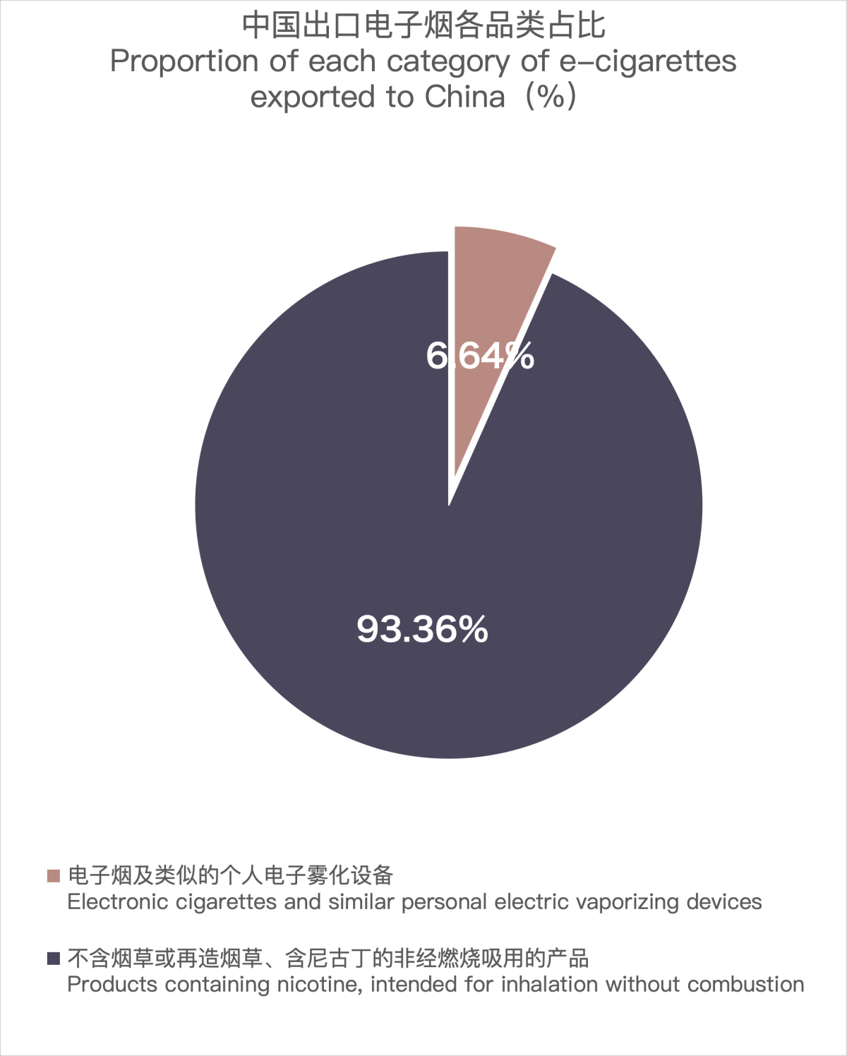 Chinese E-cigarette Exports to New Zealand in November 2023