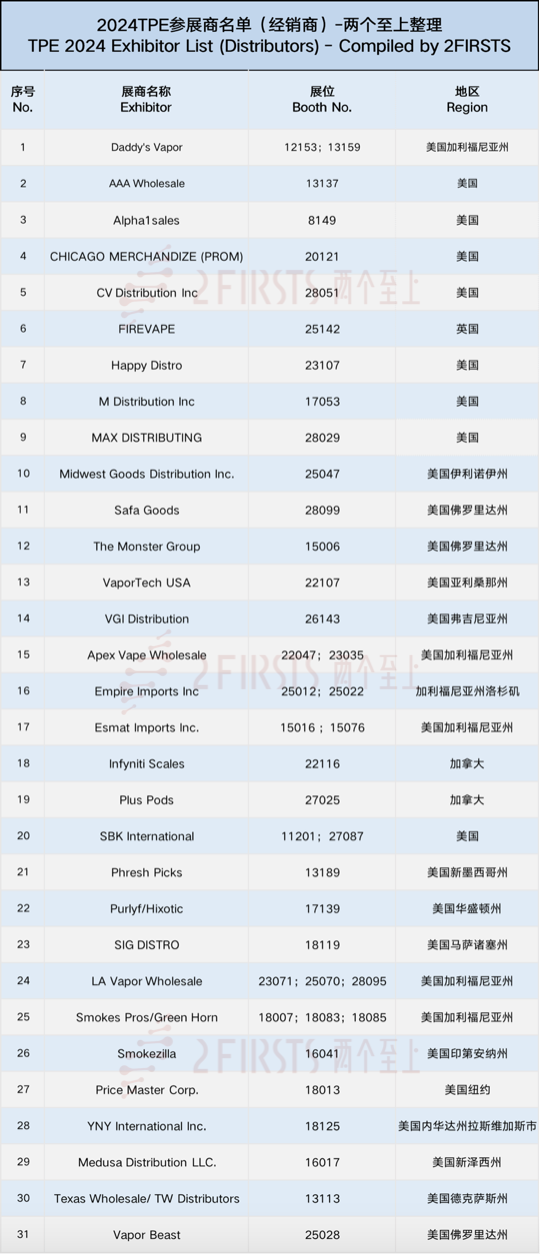 2024TPE参展商盘点:北美各州30余家电子烟经销商参展