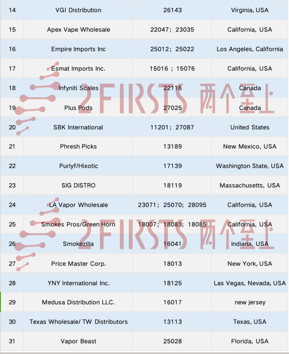TPE 2024: List of More than 30 Vape Distributors from North America