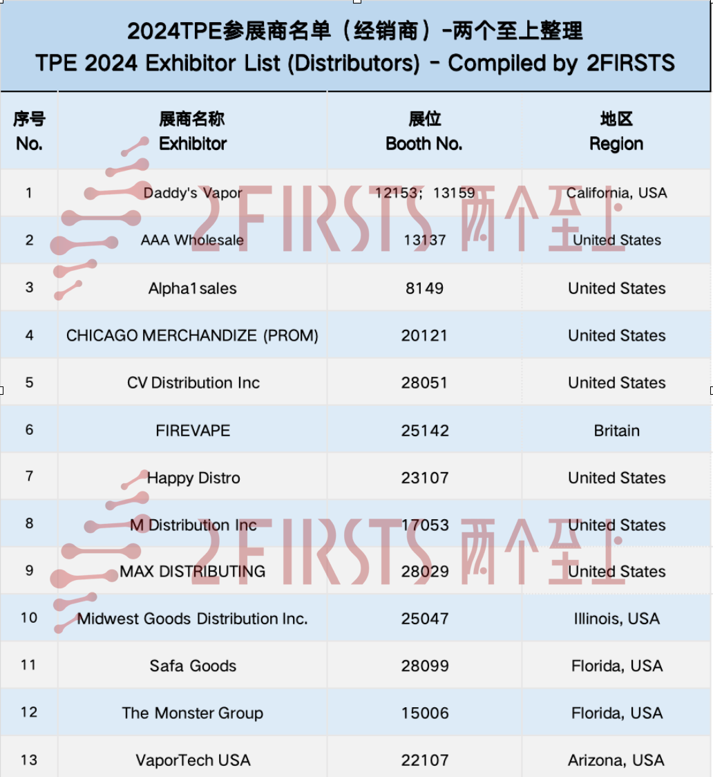 TPE 2024: List of More than 30 Vape Distributors from North America