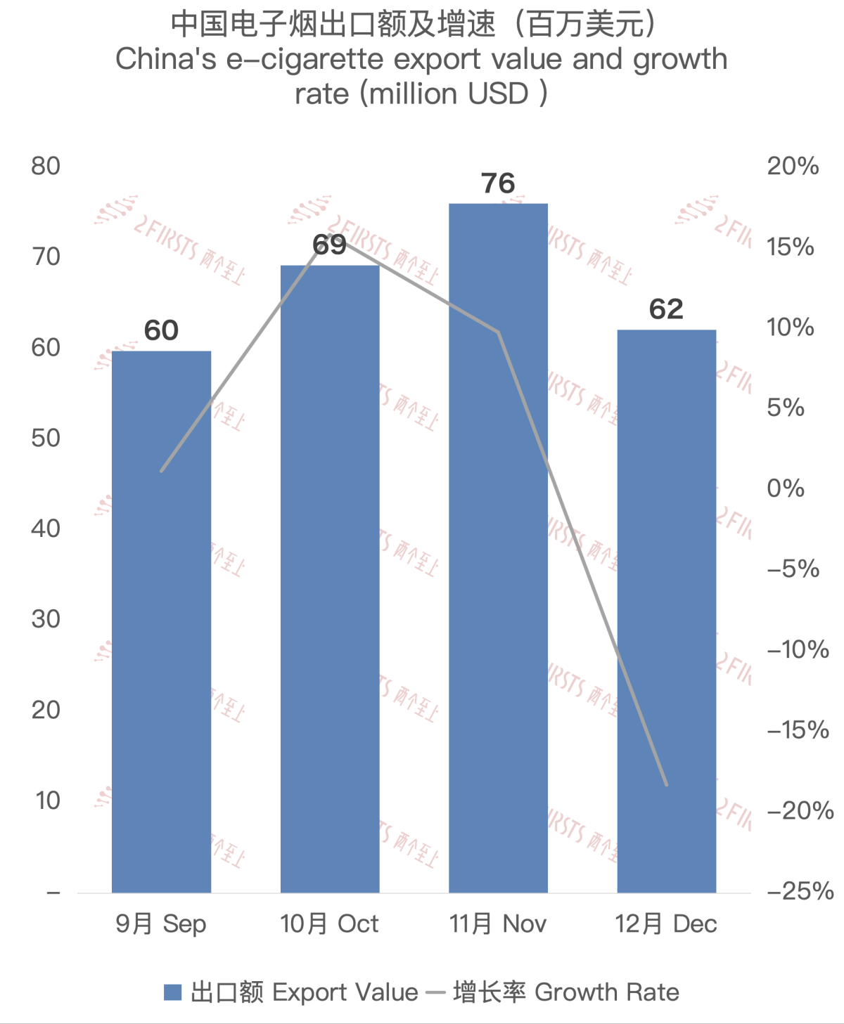 China's E-cigarette Exports to South Korea Decrease in December 2023