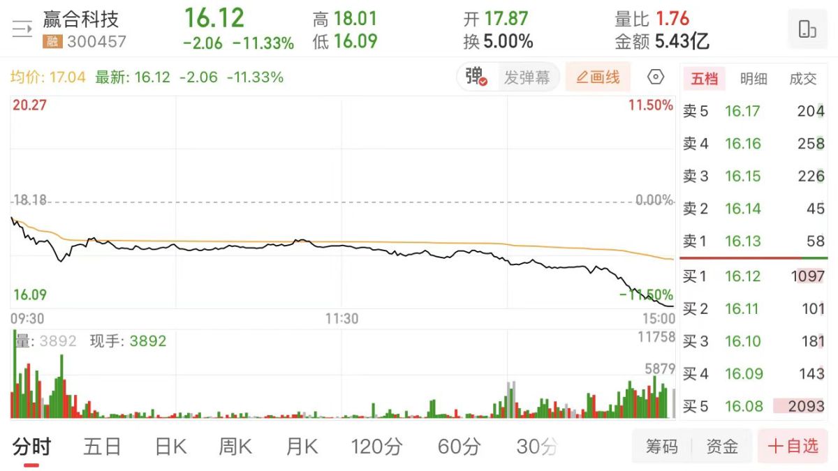 英国宣布一次性电子烟禁令 思摩尔与赢合科技股价下跌
