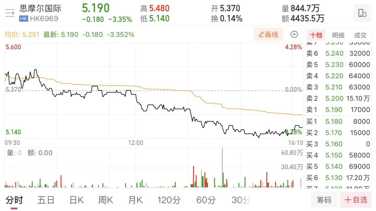 英国宣布一次性电子烟禁令 思摩尔与赢合科技股价下跌