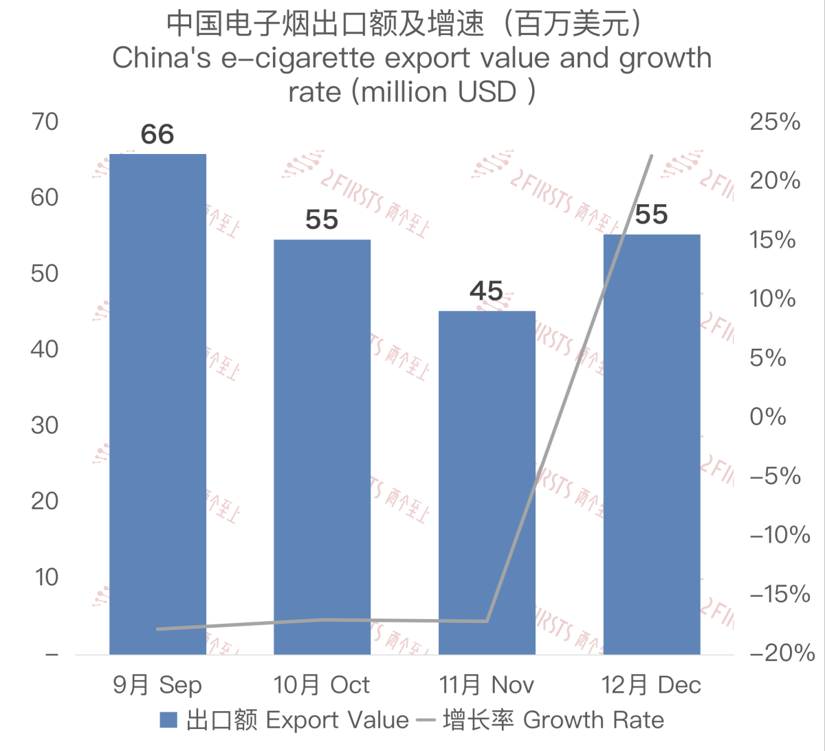 China's E-cigarette Export Data for Germany, December 2023