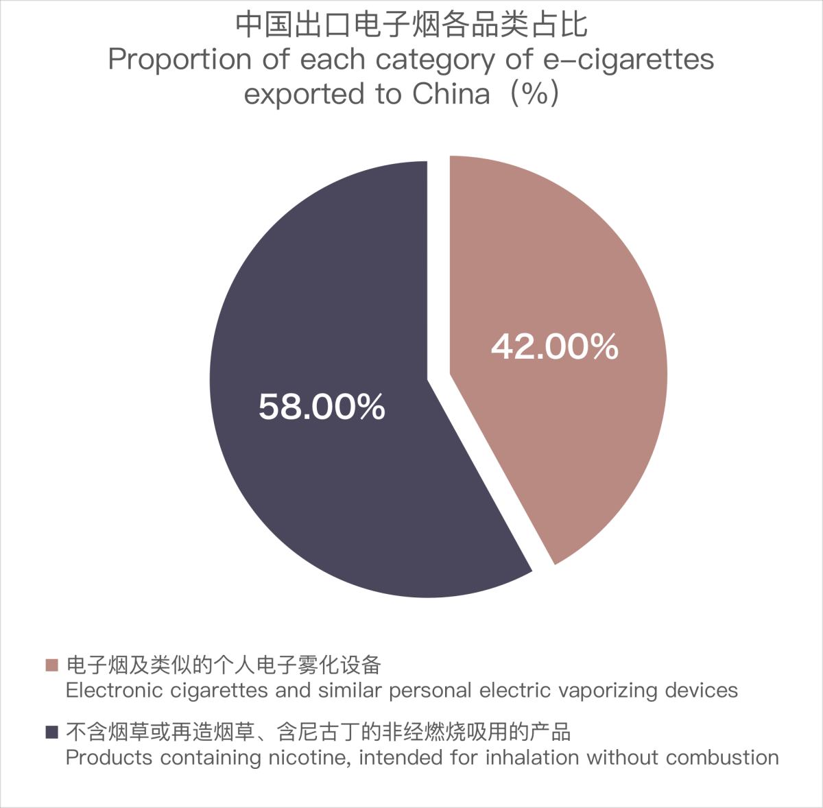 China's E-cigarette Export Data for Germany, December 2023