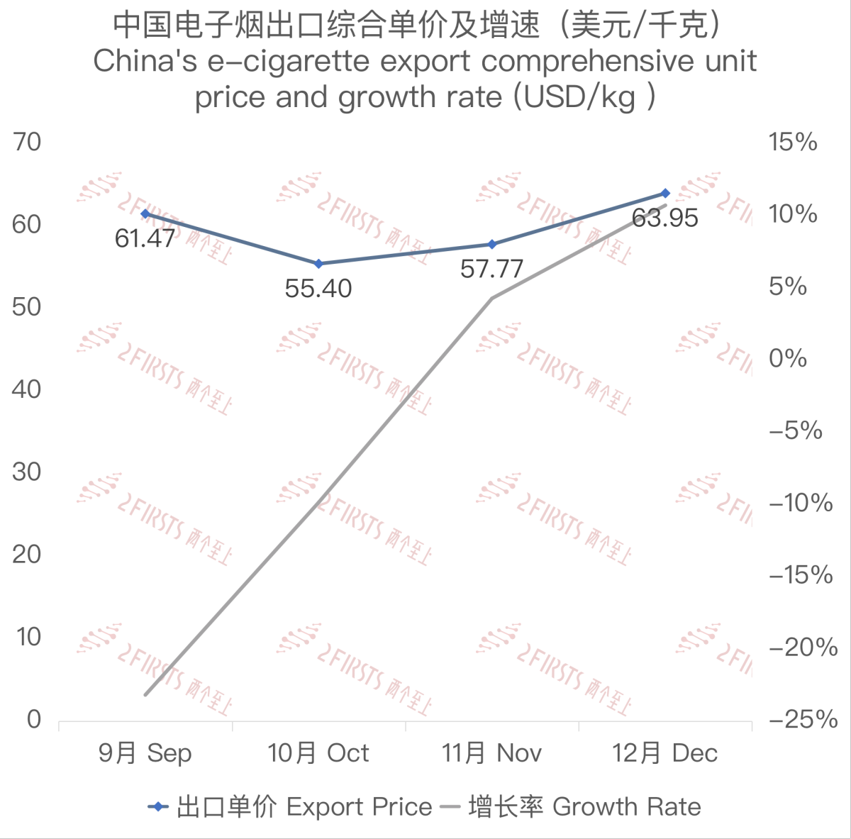 China's E-cigarette Export Data for Germany, December 2023