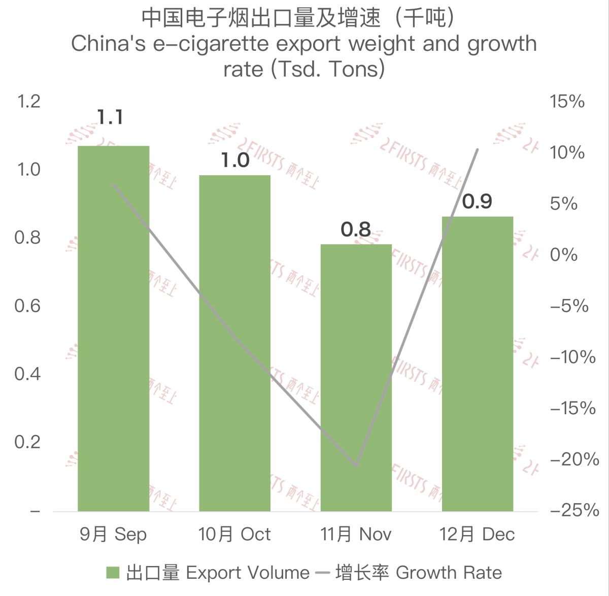 China's E-cigarette Export Data for Germany, December 2023