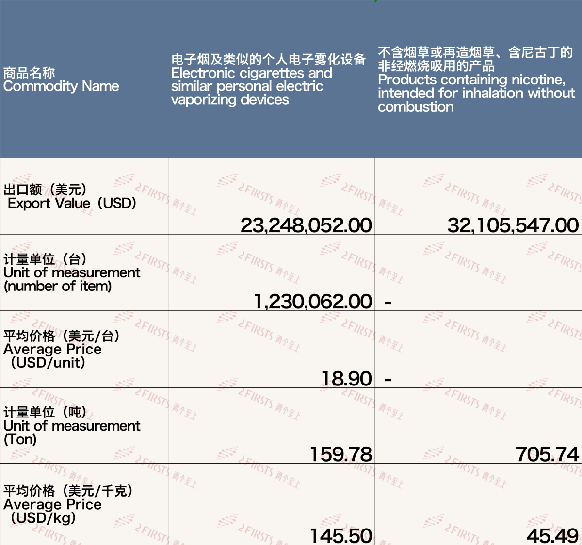 China's E-cigarette Export Data for Germany, December 2023