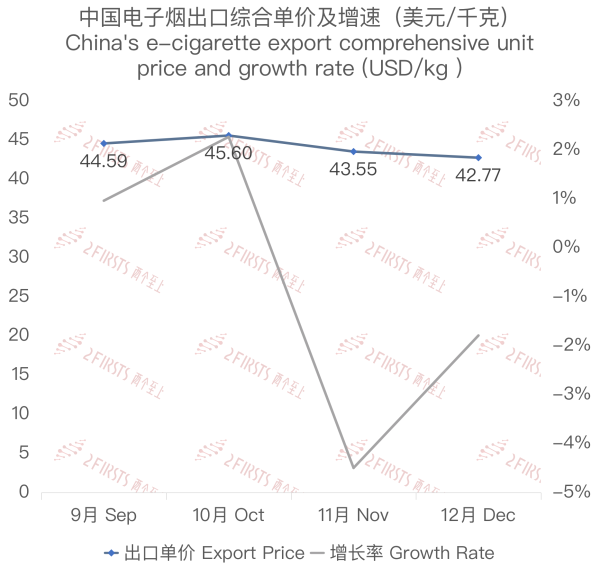 Análisis de las exportaciones de cigarrillos electrónicos de China a Australia en diciembre de 2023