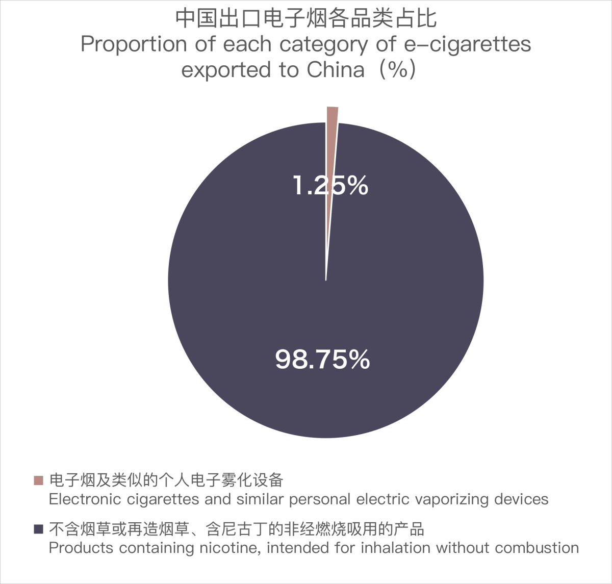 Análisis de las exportaciones de cigarrillos electrónicos de China a Australia en diciembre de 2023