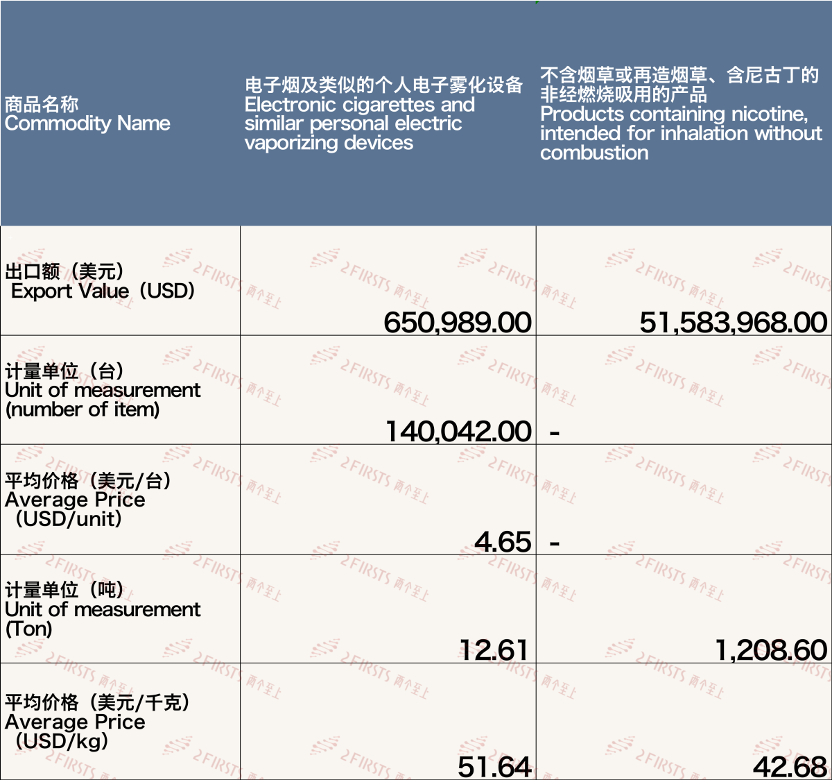 Análisis de las exportaciones de cigarrillos electrónicos de China a Australia en diciembre de 2023