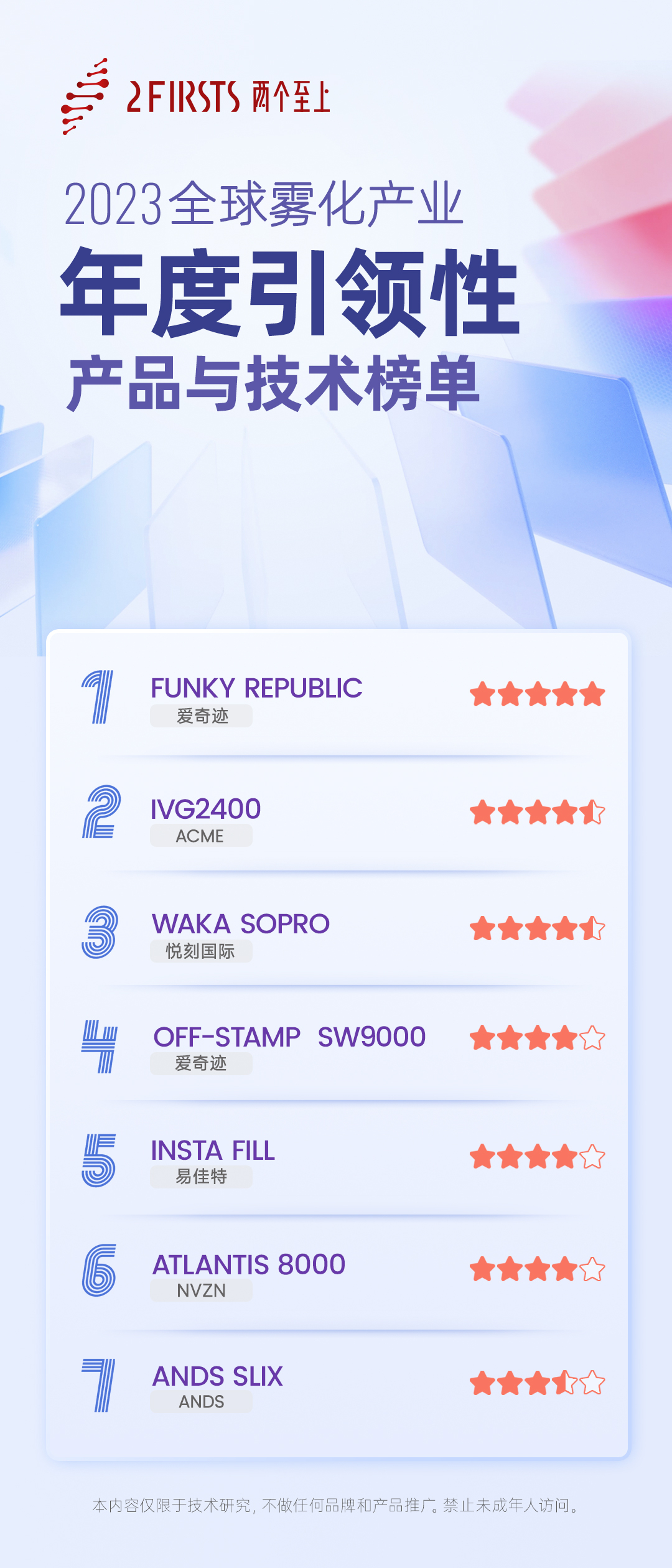 2023全球雾化产业年度引领性产品与技术榜单