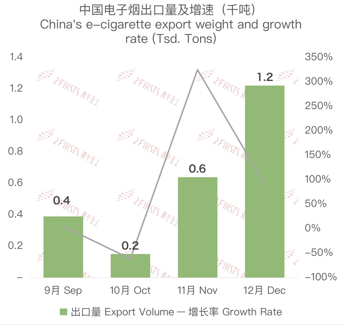 Análisis de las exportaciones de cigarrillos electrónicos de China a Australia en diciembre de 2023