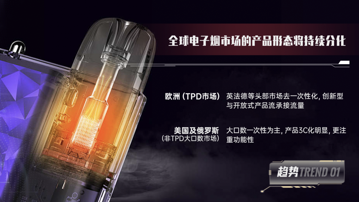 2024全球雾化产业产品与技术趋势｜2FIRSTS发布