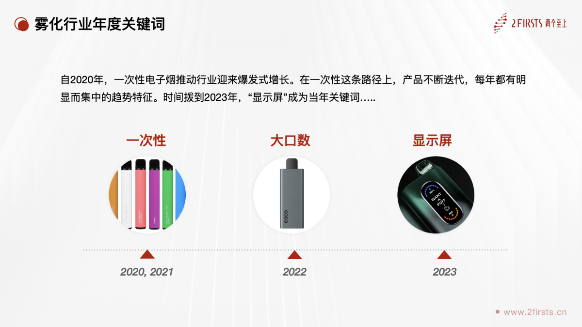 2024全球雾化产业产品与技术趋势｜2FIRSTS发布