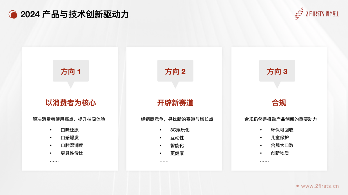 2024全球雾化产业产品与技术趋势｜2FIRSTS发布