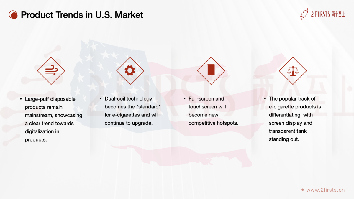 2024 Global Vaping Industry Product & Technology Trends