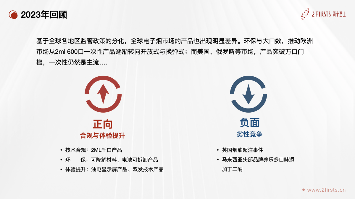 2024全球雾化产业产品与技术趋势｜2FIRSTS发布