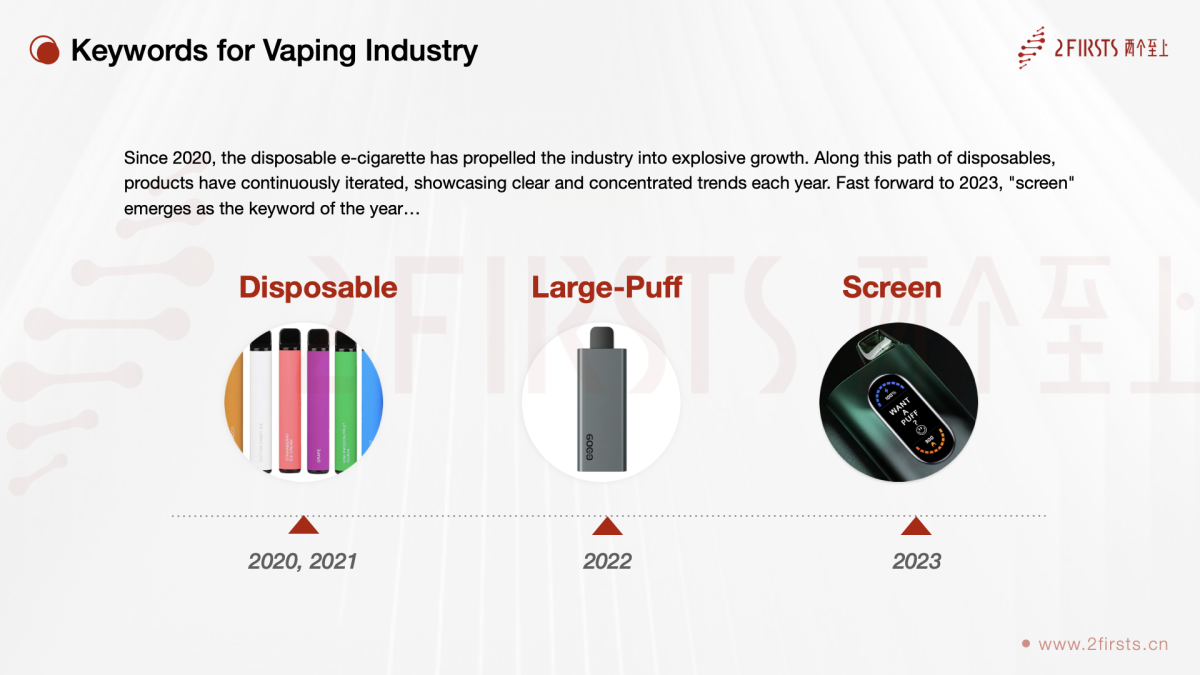 2024 Global Vaping Industry Product & Technology Trends