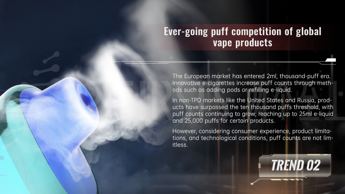 2024 Global Vaping Industry Product & Technology Trends