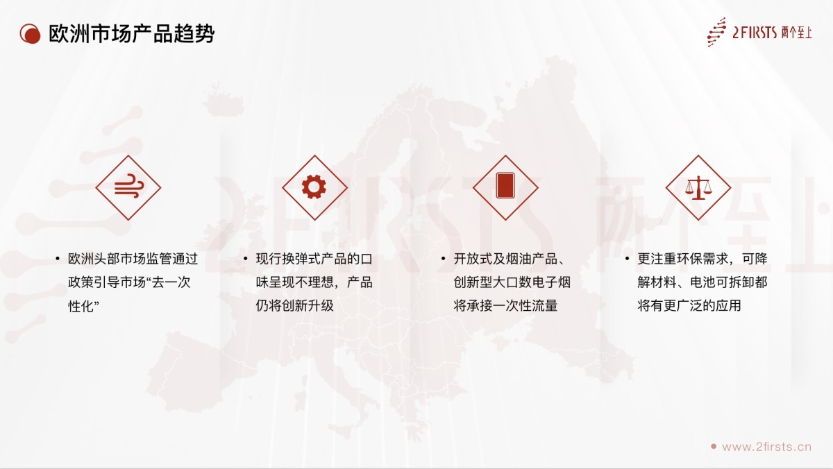 2024全球雾化产业产品与技术趋势｜2FIRSTS发布