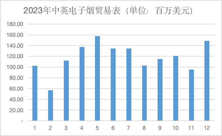 英国一次性禁令下，ELFBAR、SKE等巨头们该何去何从？