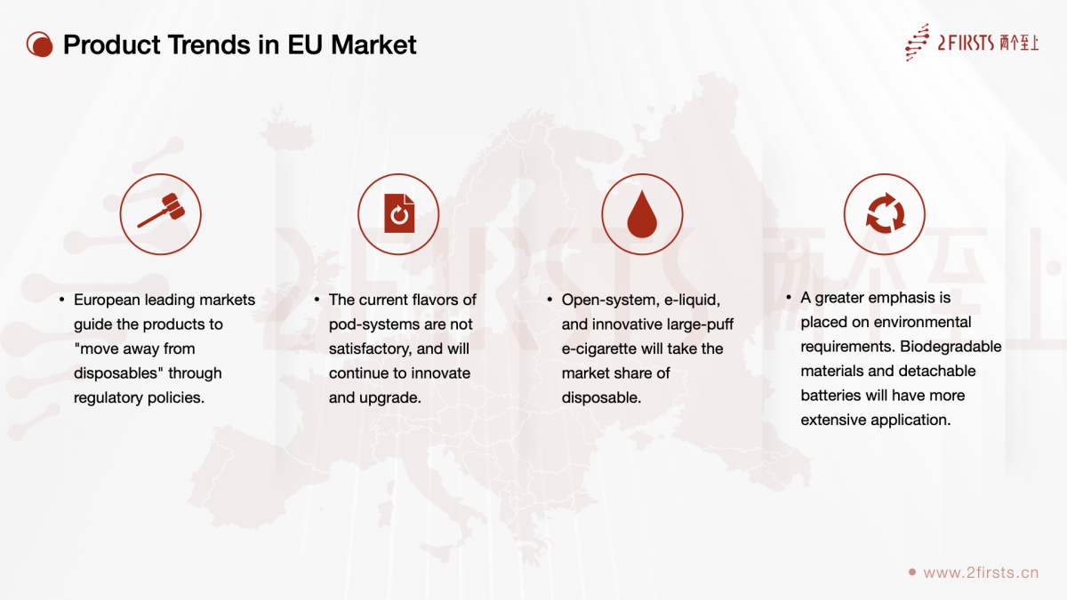 2024 Global Vaping Industry Product & Technology Trends