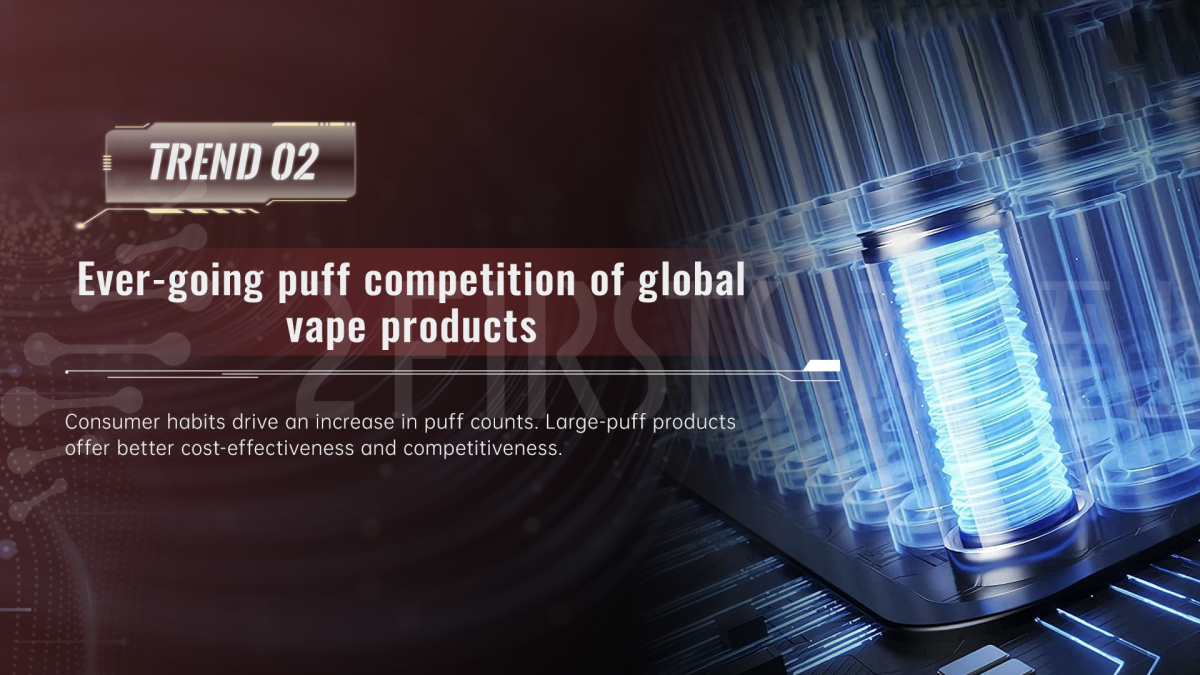 2024 Global Vaping Industry Product & Technology Trends