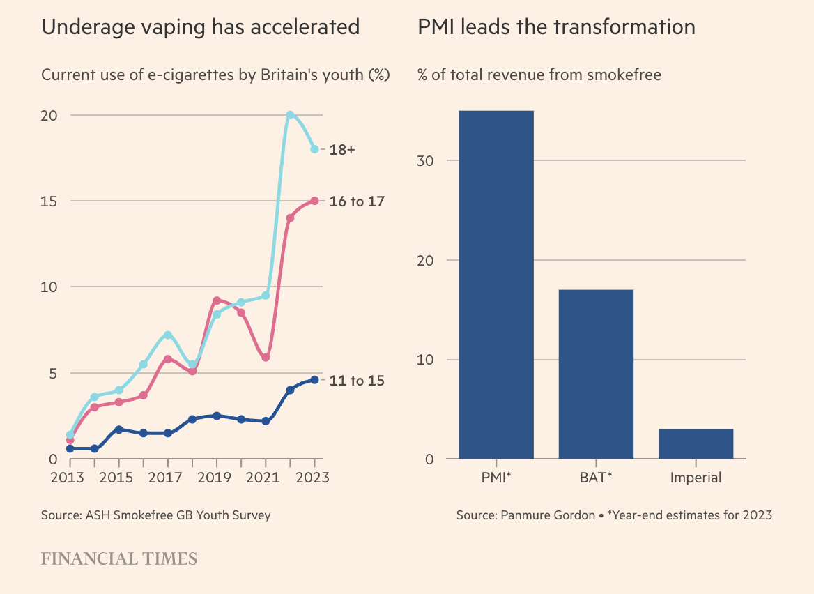Challenging Future of Tobacco Companies in the Post-Cigarette Era