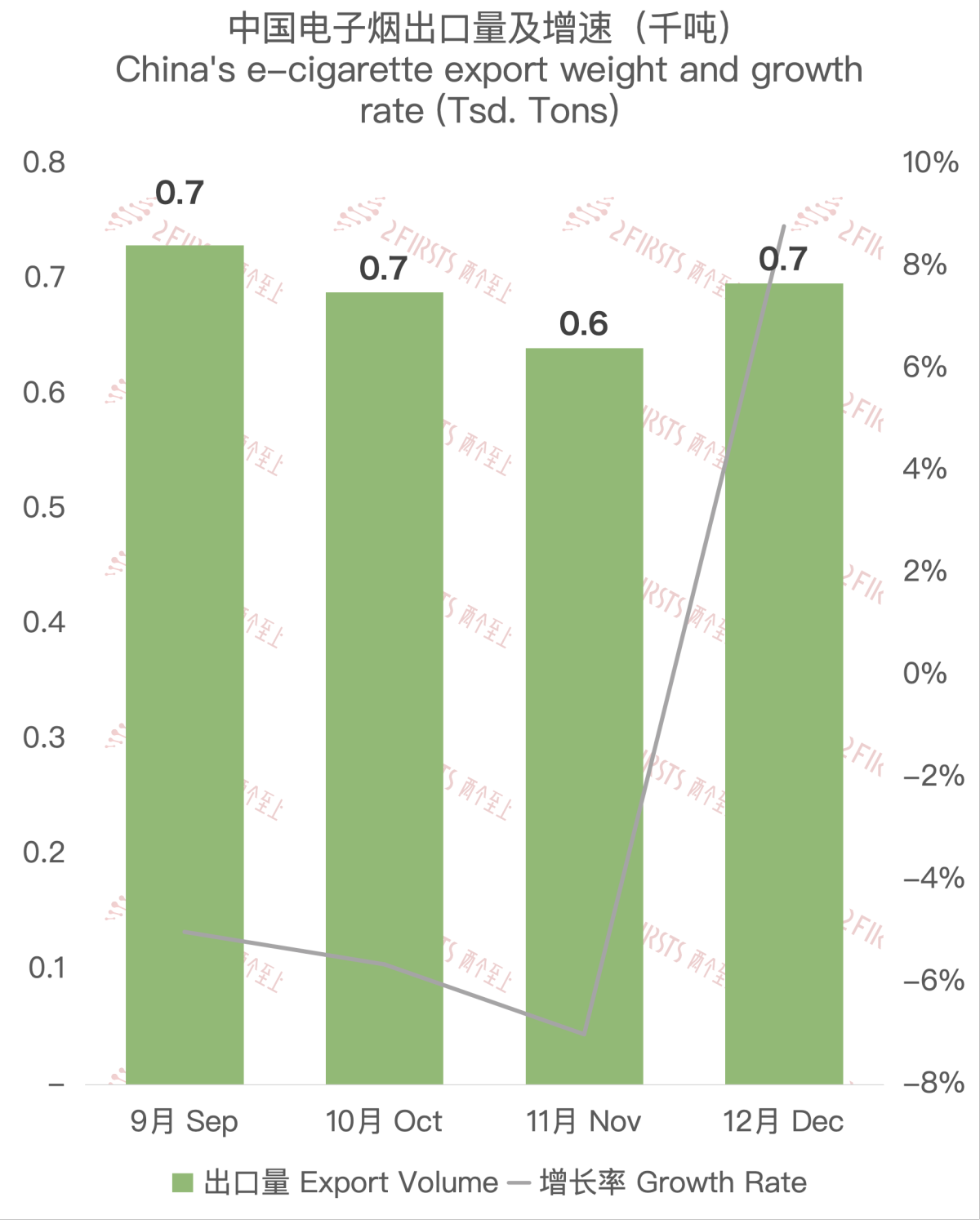 2023 December Export Data of E-cigarettes to Malaysia