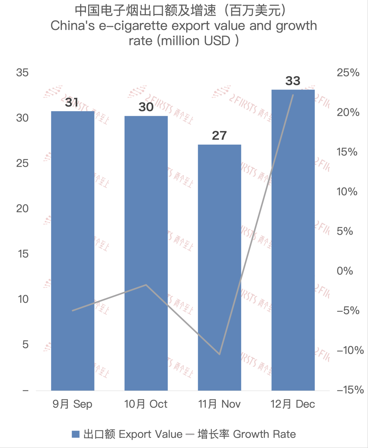 2023 December Export Data of E-cigarettes to Malaysia