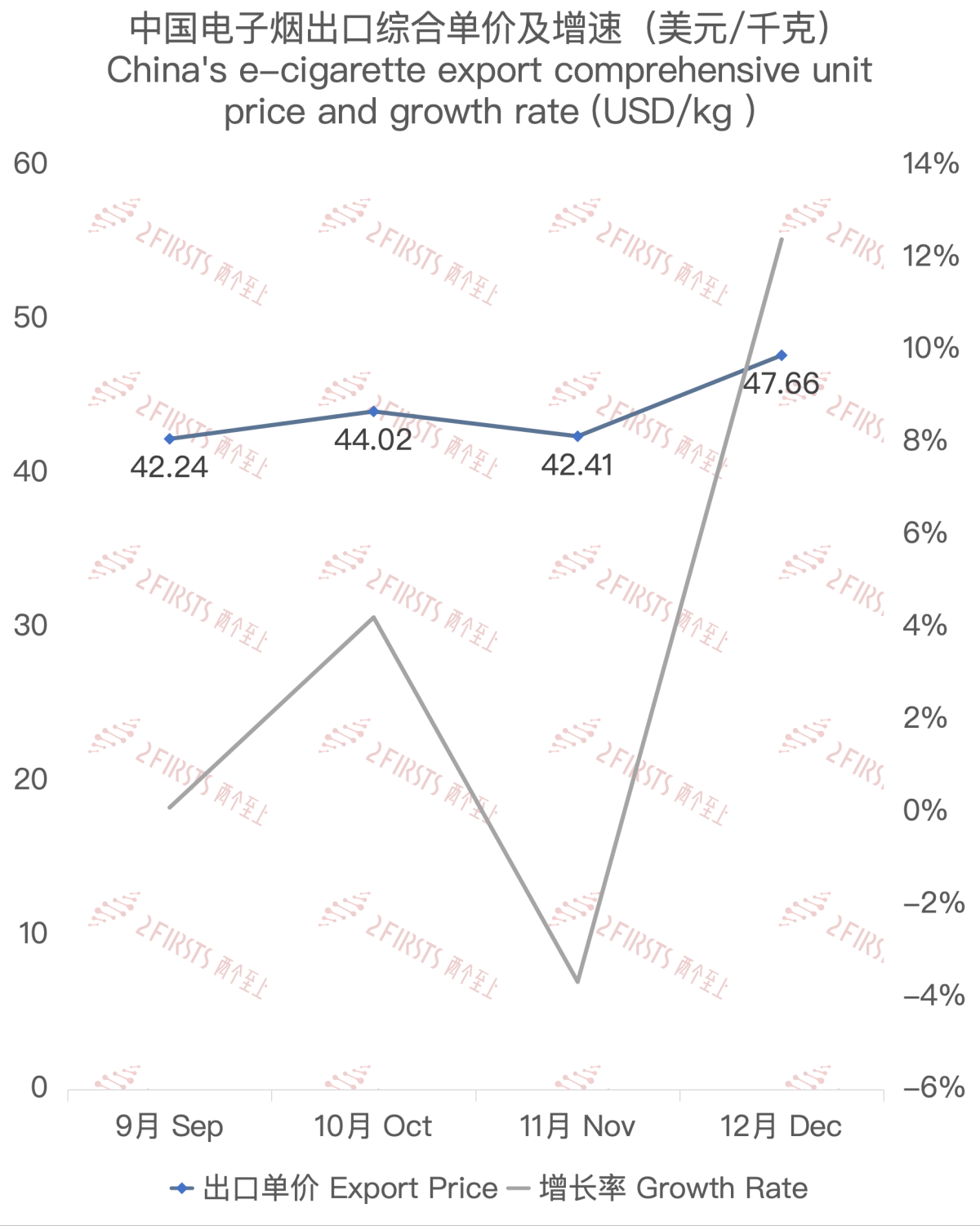 2023 December Export Data of E-cigarettes to Malaysia
