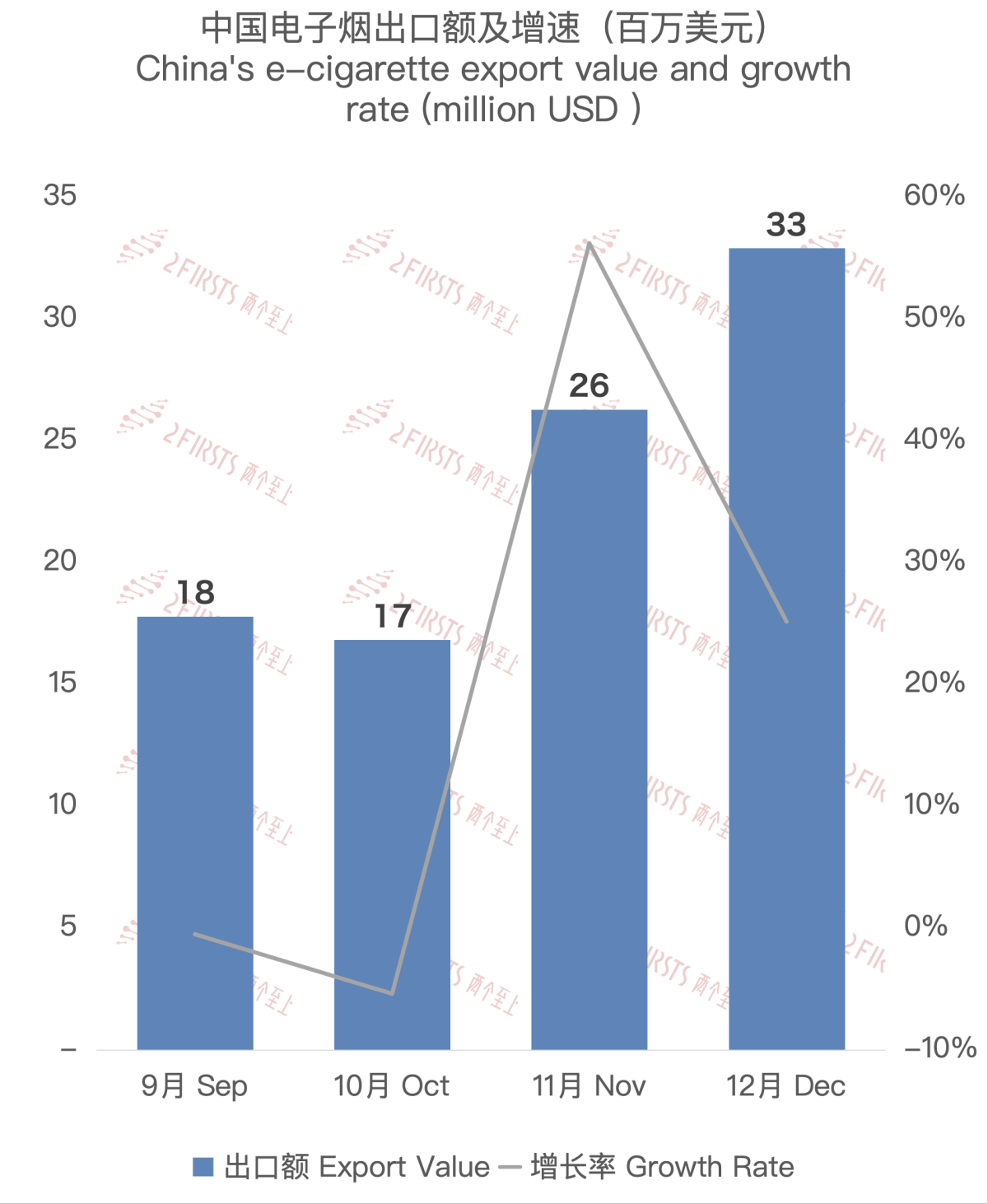 China's Exports of E-cigarettes to the Philippines in December 2023