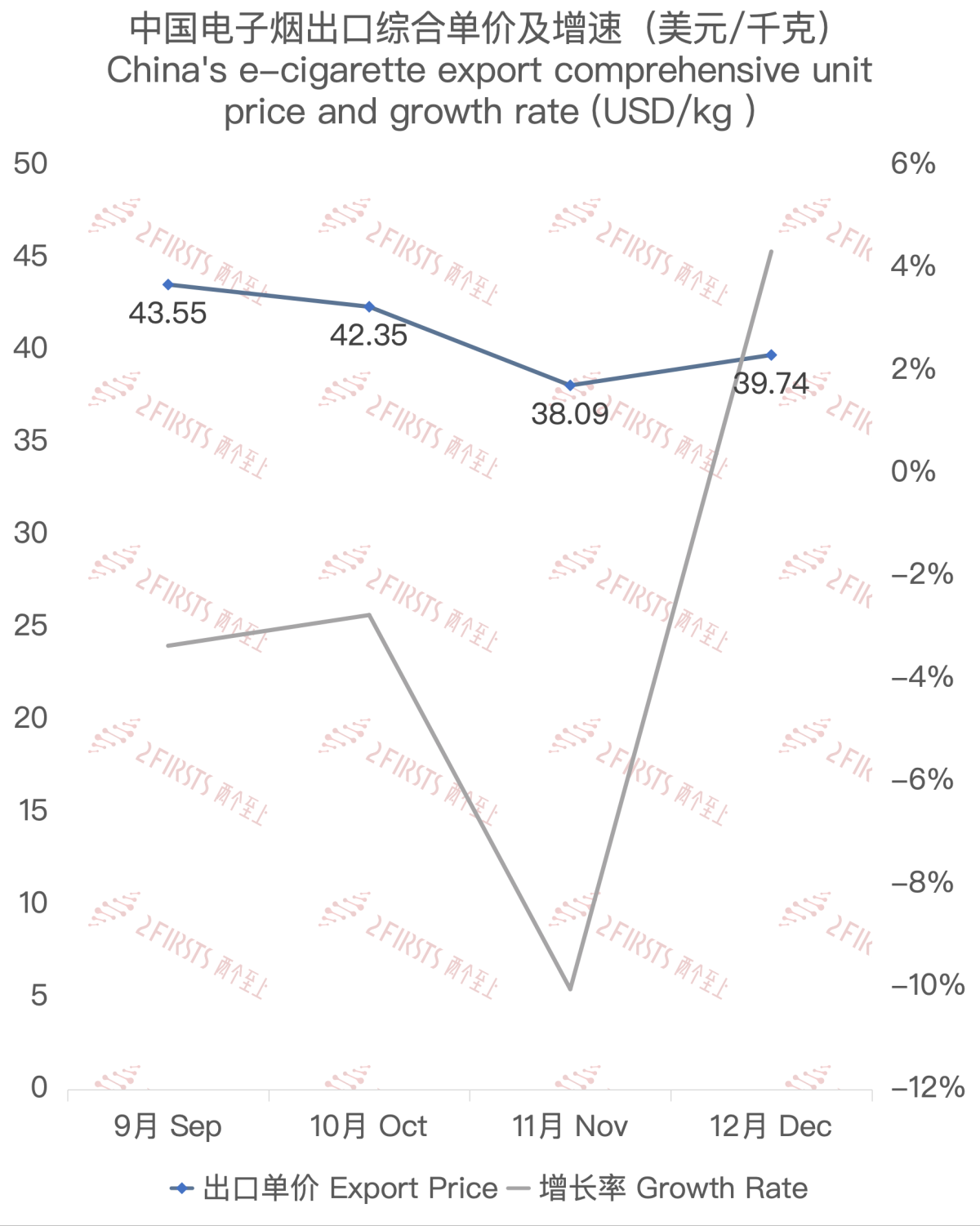 China's Exports of E-cigarettes to the Philippines in December 2023