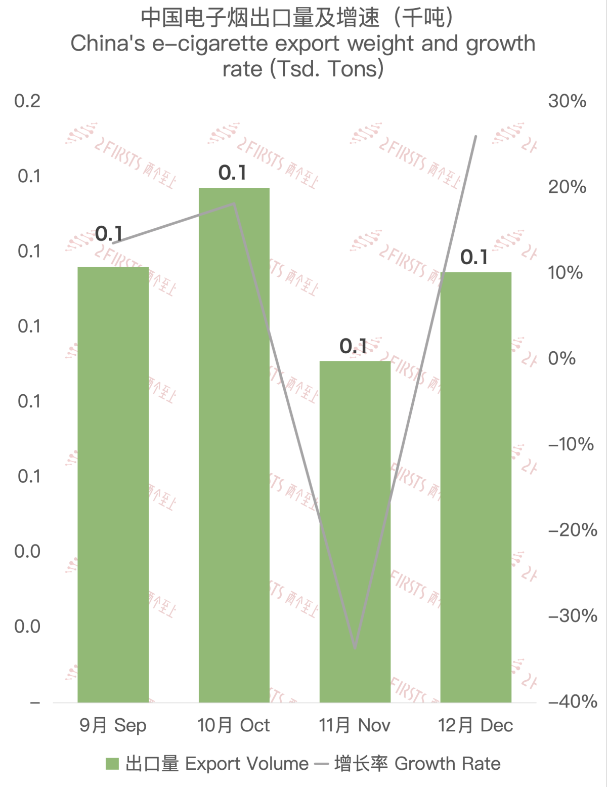 Chinese E-cigarette Exports to Japan: December 2023 Statistics