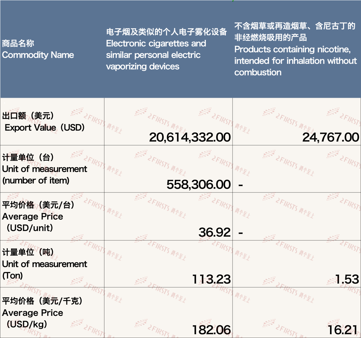Chinese E-cigarette Exports to Japan: December 2023 Statistics