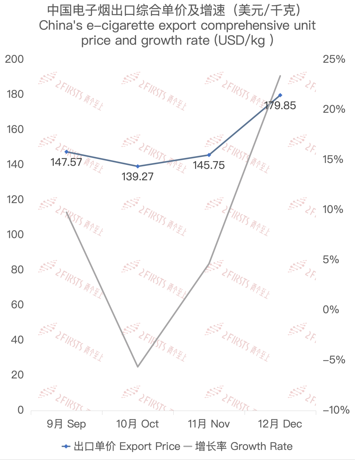 Chinese E-cigarette Exports to Japan: December 2023 Statistics