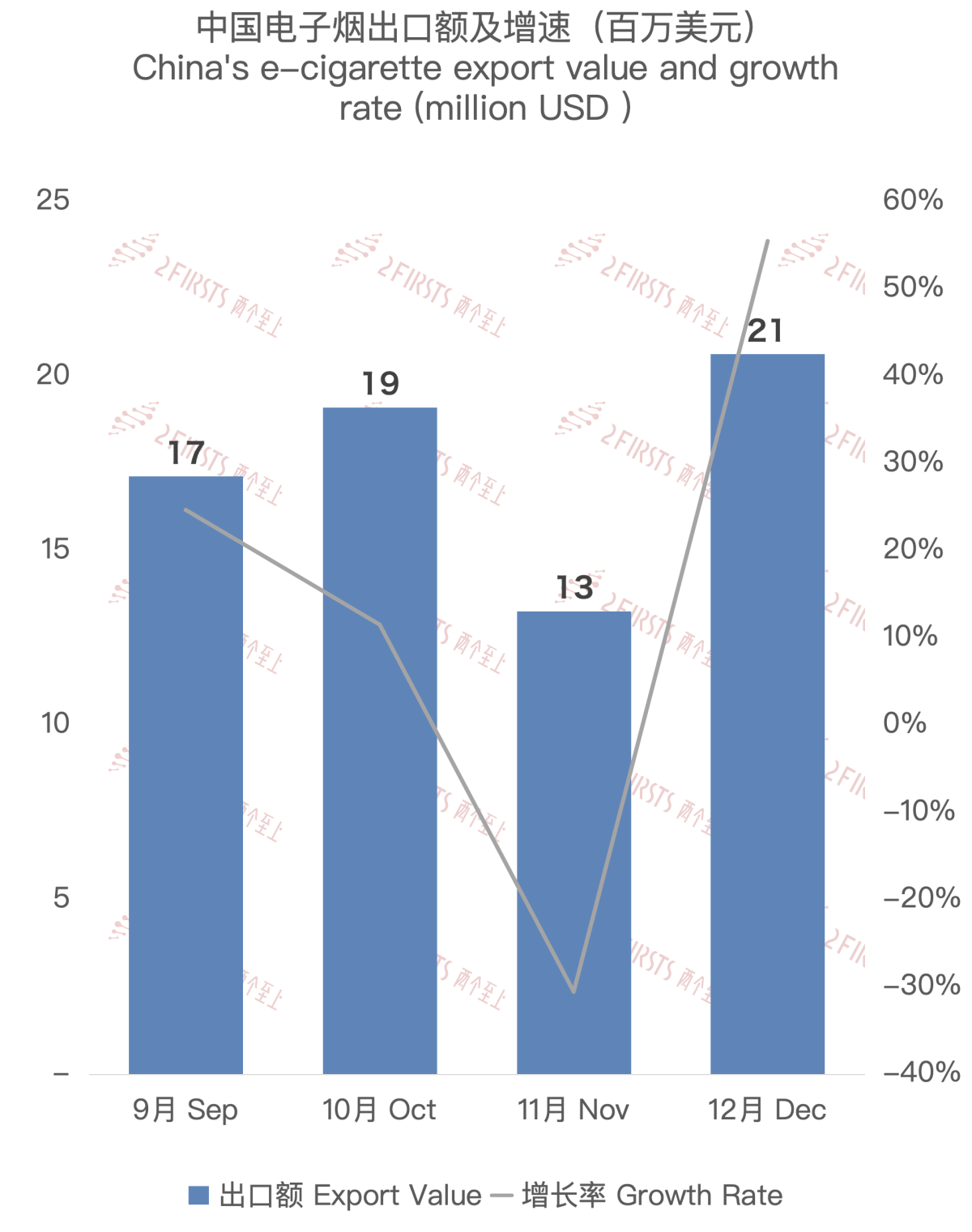 Chinese E-cigarette Exports to Japan: December 2023 Statistics