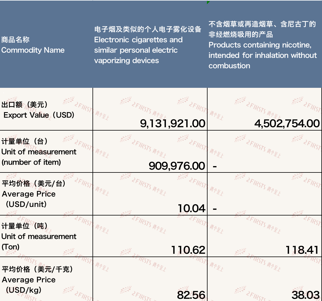 Datos actualizados sobre el comercio de exportación de cigarrillos electrónicos de China a Francia