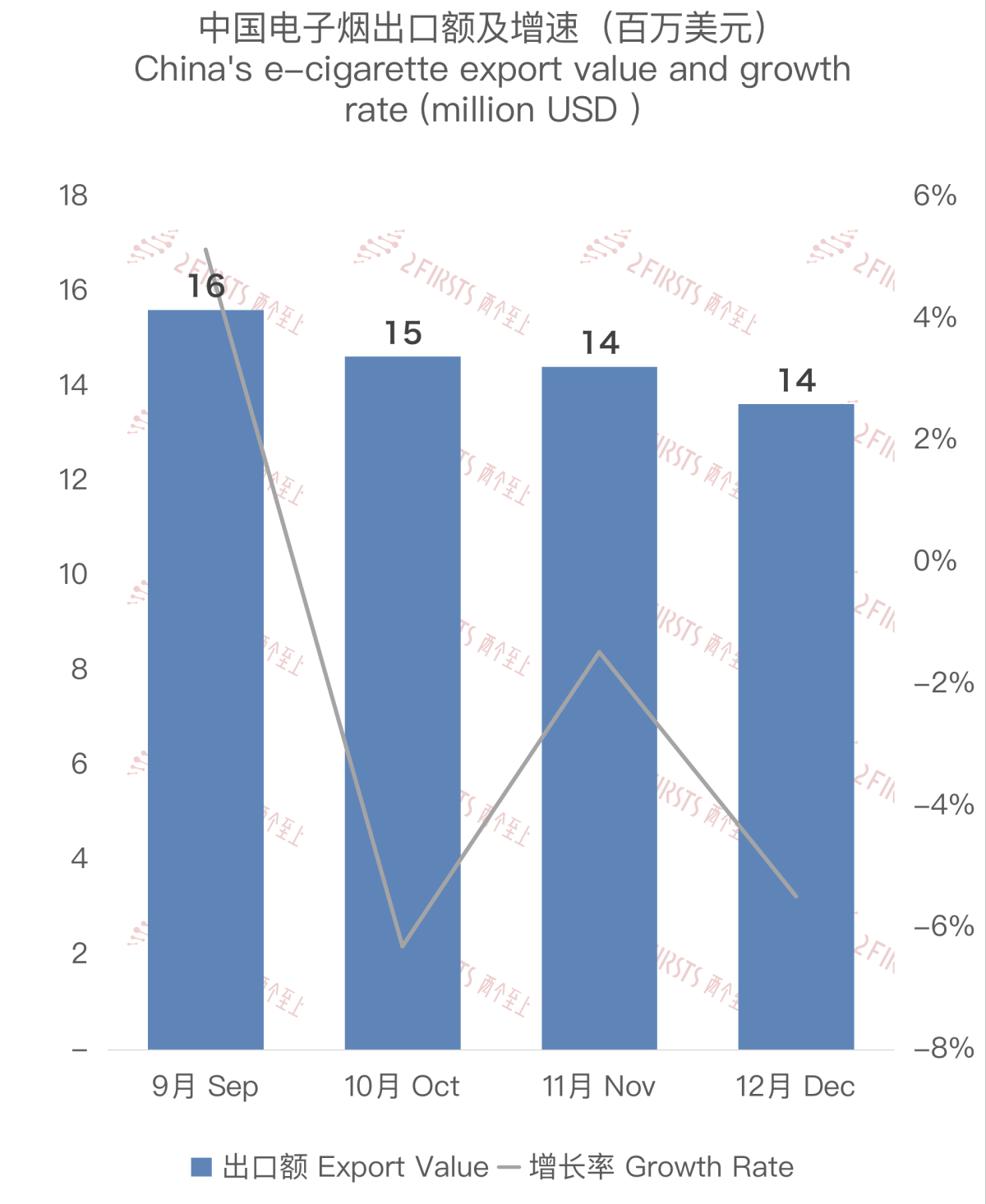 Datos actualizados sobre el comercio de exportación de cigarrillos electrónicos de China a Francia