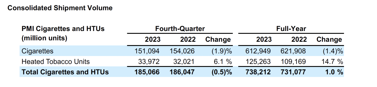 三大巨头相继发布年报,值得注意的亮点有哪些?