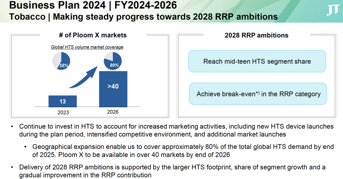 A screenshot of a graph
Description automatically generated