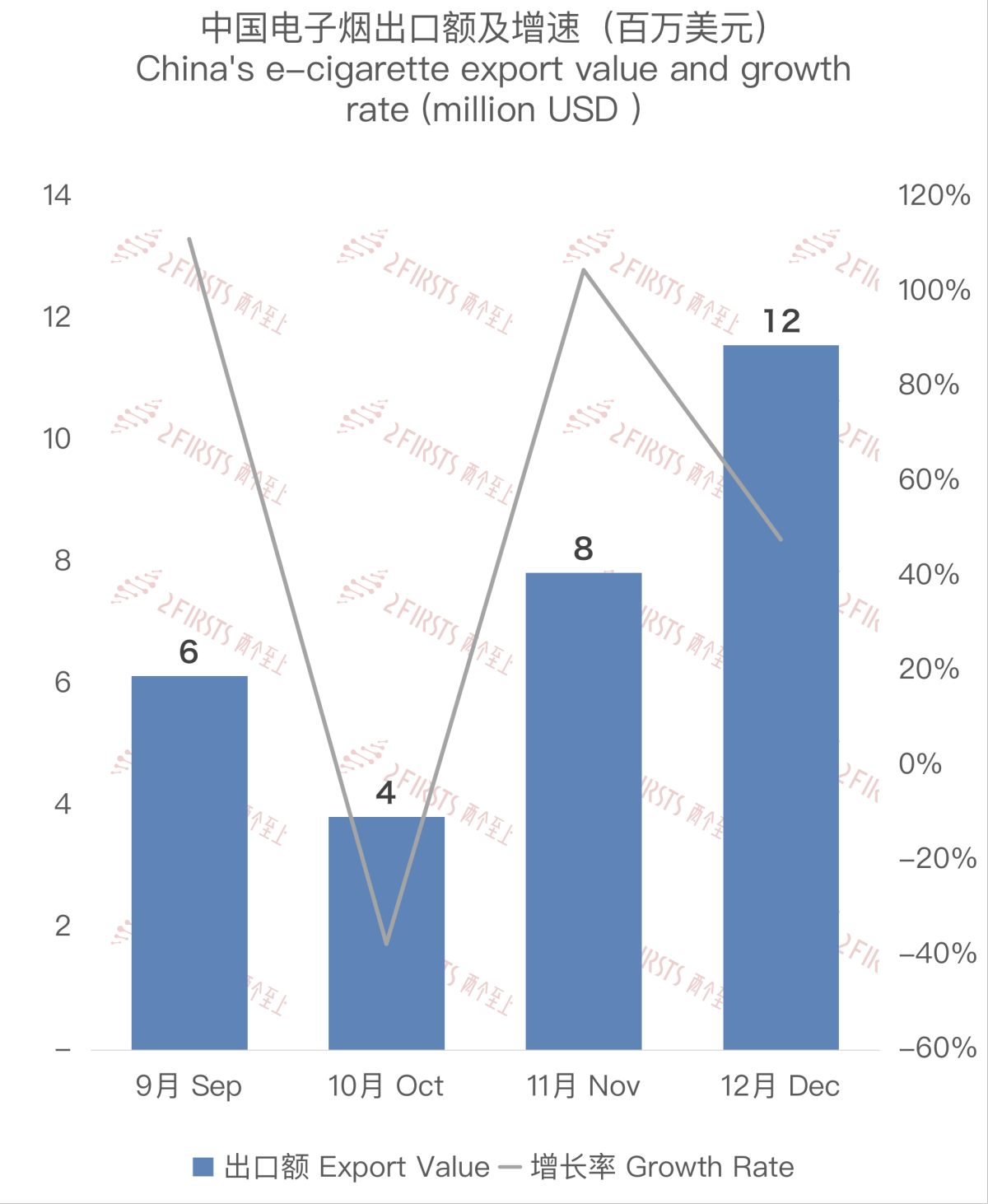 Chinese E-cigarette Export Data to Kazakhstan in December 2023