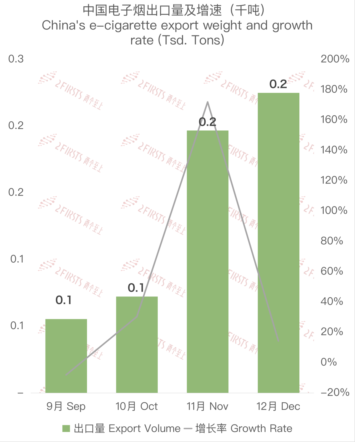 Chinese E-cigarette Export Data to Kazakhstan in December 2023