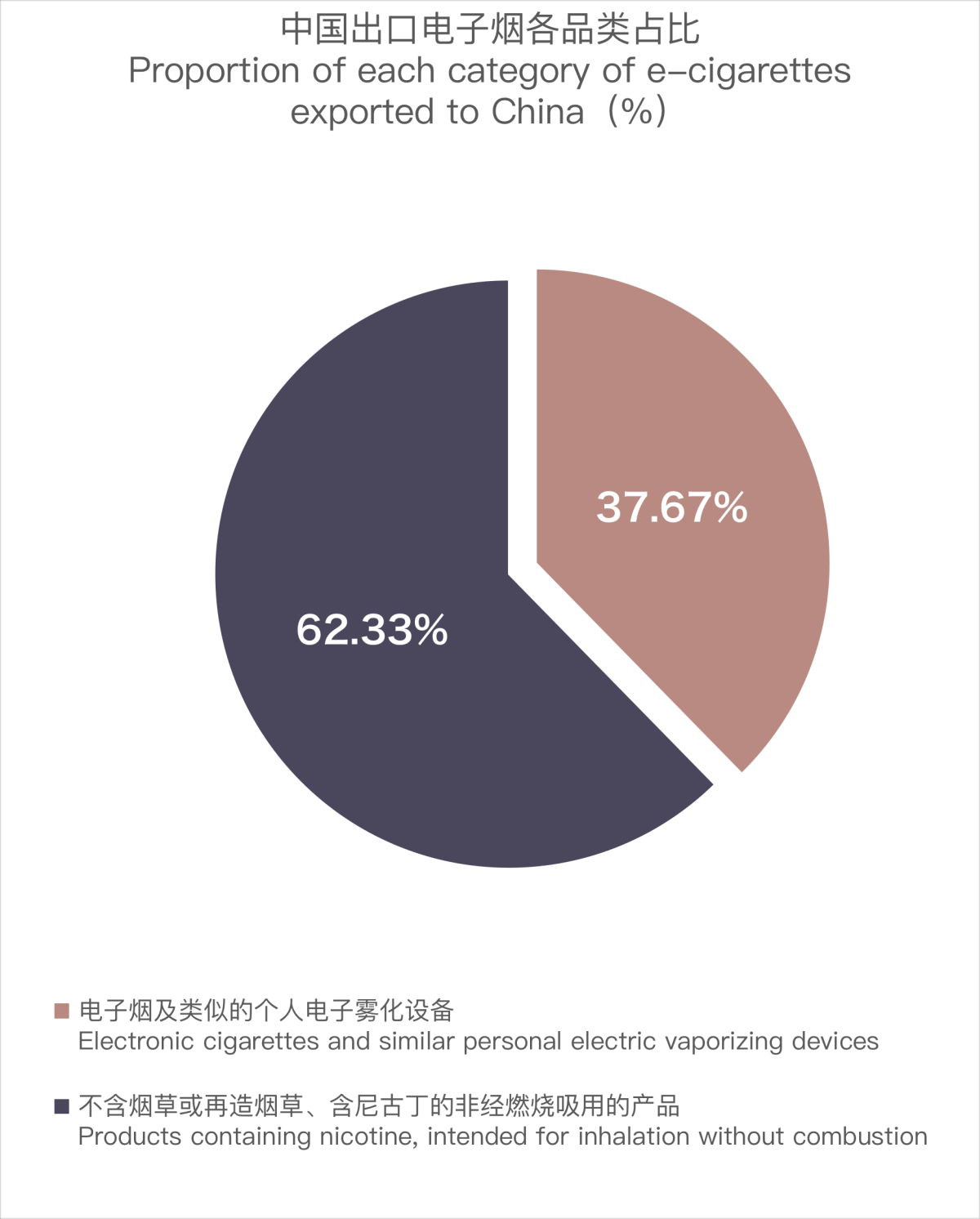 Chinese E-cigarette Export Data to Kazakhstan in December 2023