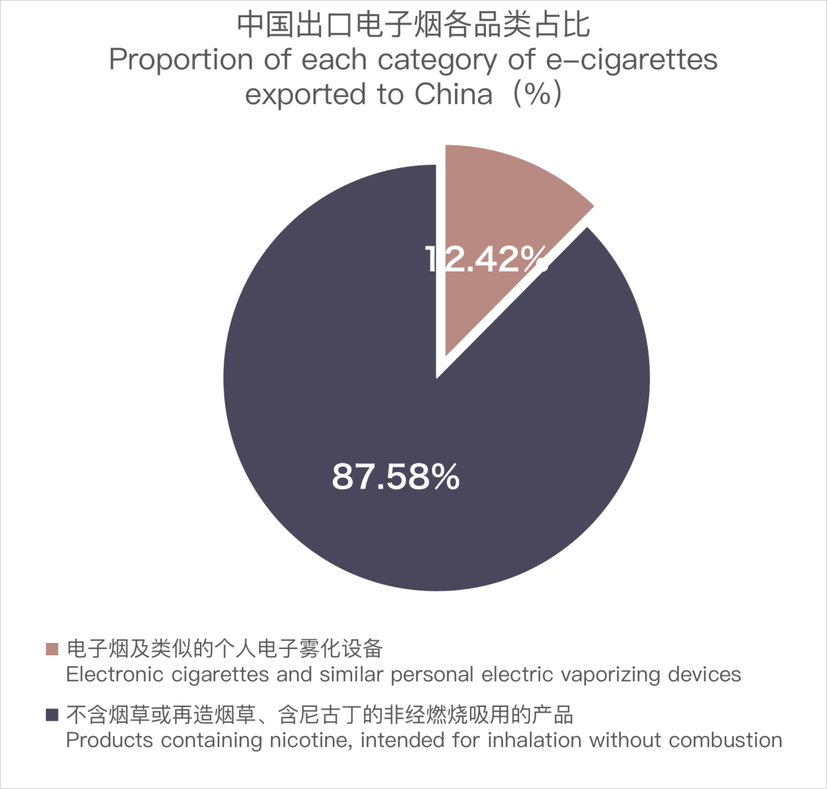 Exportaciones de cigarrillos electrónicos de China a Nueva Zelanda en diciembre de 2023