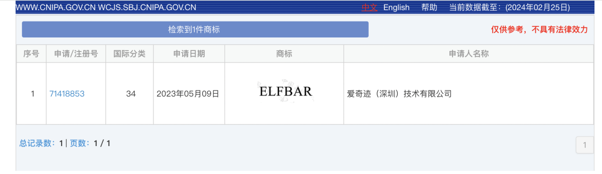 ELFBAR国内商标申请遭驳回 其回应:因市面上存在大量模仿和抄袭