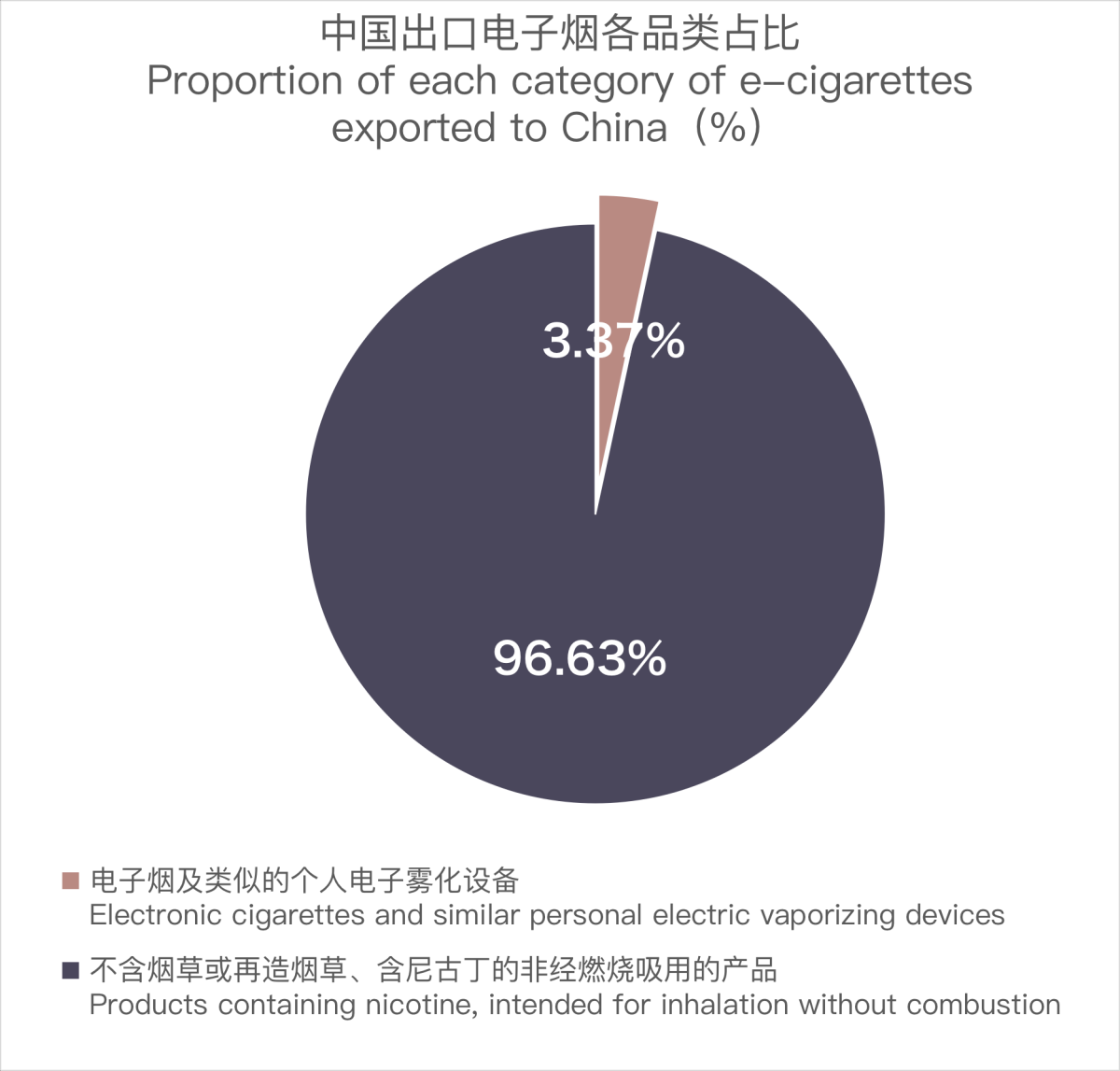 Exportaciones de cigarrillos electrónicos de China a Paraguay en diciembre de 2023
